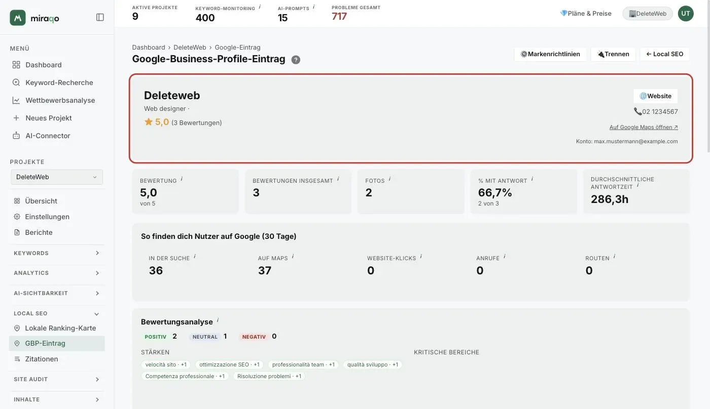 Die hervorgehobene Hero-Karte des Eintrags: Name, Kategorie, Bewertung mit Anzahl der Rezensionen, Link Website, Telefon, Auf Google Maps öffnen und verbundenes Konto; darunter die fünf Statistik-Karten