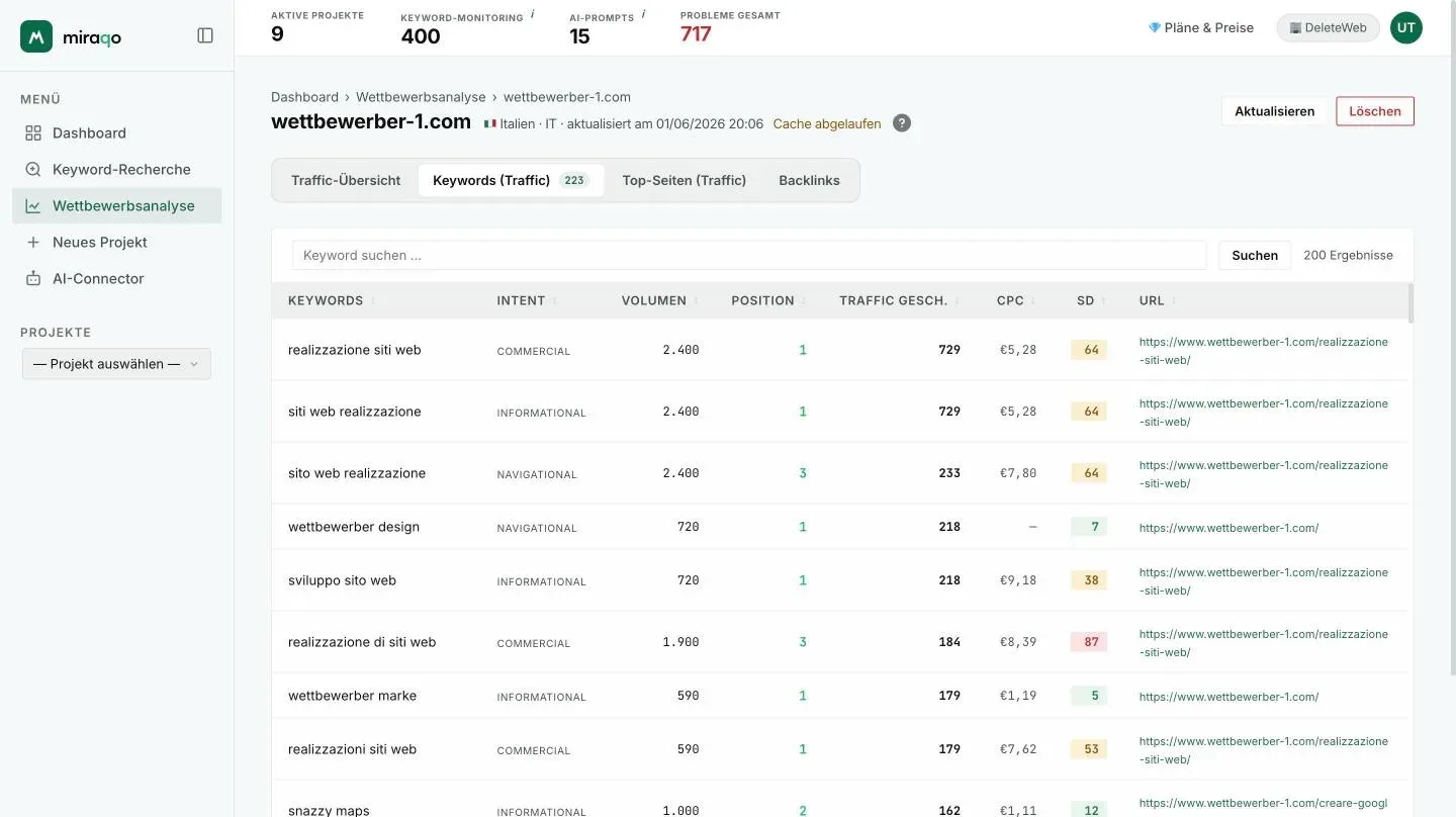 Der Tab Keywords (Traffic): Suchfeld oben und Tabelle mit Keyword, Intent, Volumen, Position, geschätztem Traffic, CPC, Schwierigkeit und rankender URL