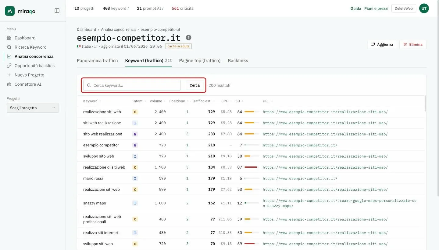 La scheda Keyword (traffico): evidenziati il campo di ricerca e il pulsante Cerca, accanto il numero di risultati; sotto, la tabella con keyword, intento, volume, posizione, traffico stimato, CPC, difficoltà con barra colorata e URL posizionata