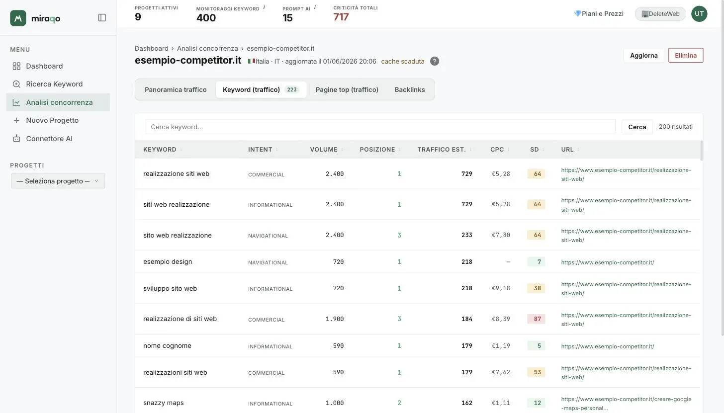 La tab Keyword (traffico): campo di ricerca in alto e tabella con keyword, intento, volume, posizione, traffico stimato, CPC, difficoltà e URL posizionata