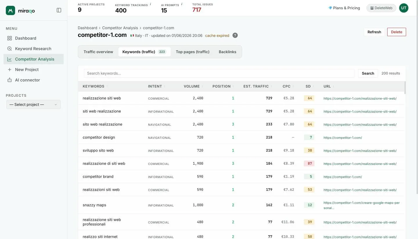 The Keywords (traffic) tab: the search field at the top and the table with keyword, intent, volume, position, estimated traffic, CPC, difficulty and ranking URL