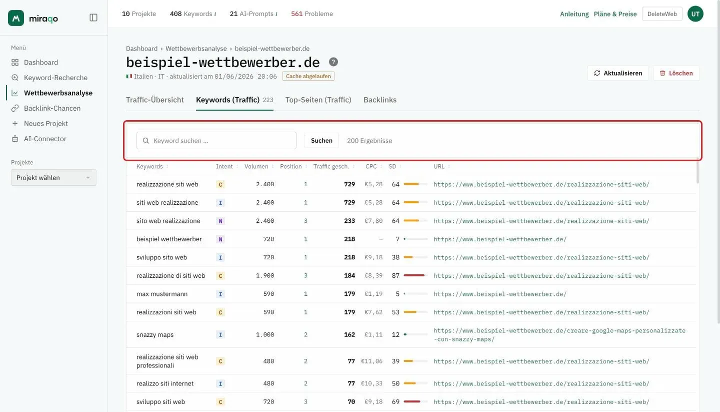 Der Tab Keywords (Traffic): hervorgehoben das Suchfeld und der Button Suchen, daneben die Anzahl der Ergebnisse; darunter die Tabelle mit Keyword, Intent, Volumen, Position, geschätztem Traffic, CPC, Schwierigkeit mit farbigem Balken und rankender URL