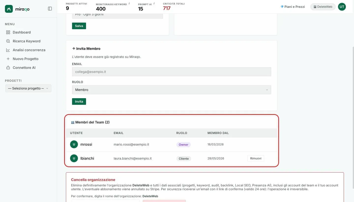 La card Membri del Team evidenziata: una riga per membro con utente, email, ruolo, data di ingresso e il pulsante Rimuovi; sotto, la zona rossa Cancella organizzazione