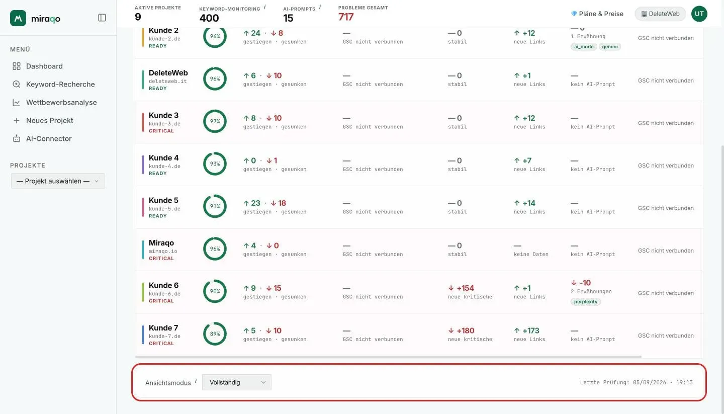 Die hervorgehobene Leiste unter der Tabelle: der Selektor Ansichtsmodus auf Vollständig und, rechts, Datum und Uhrzeit der letzten Prüfung