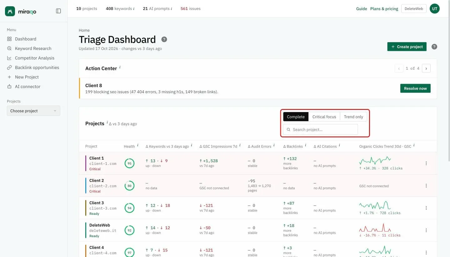 The view buttons highlighted above the Projects table: Complete (active), Critical focus and Trend only, with the Search project field below