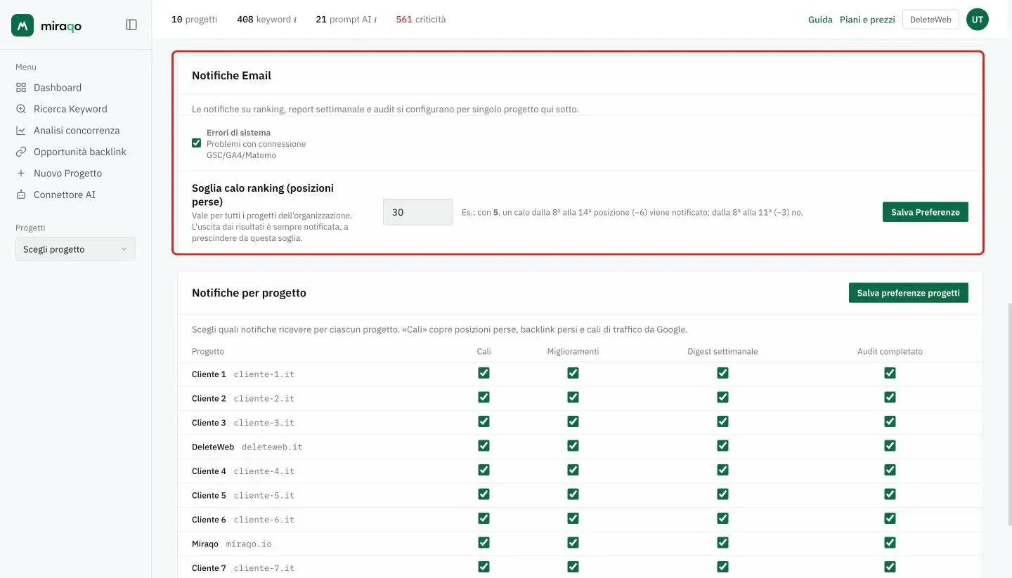 La card Notifiche Email evidenziata: la casella Errori di sistema per i problemi di connessione con GSC, GA4 e Matomo, la Soglia calo ranking con un esempio e il pulsante Salva Preferenze