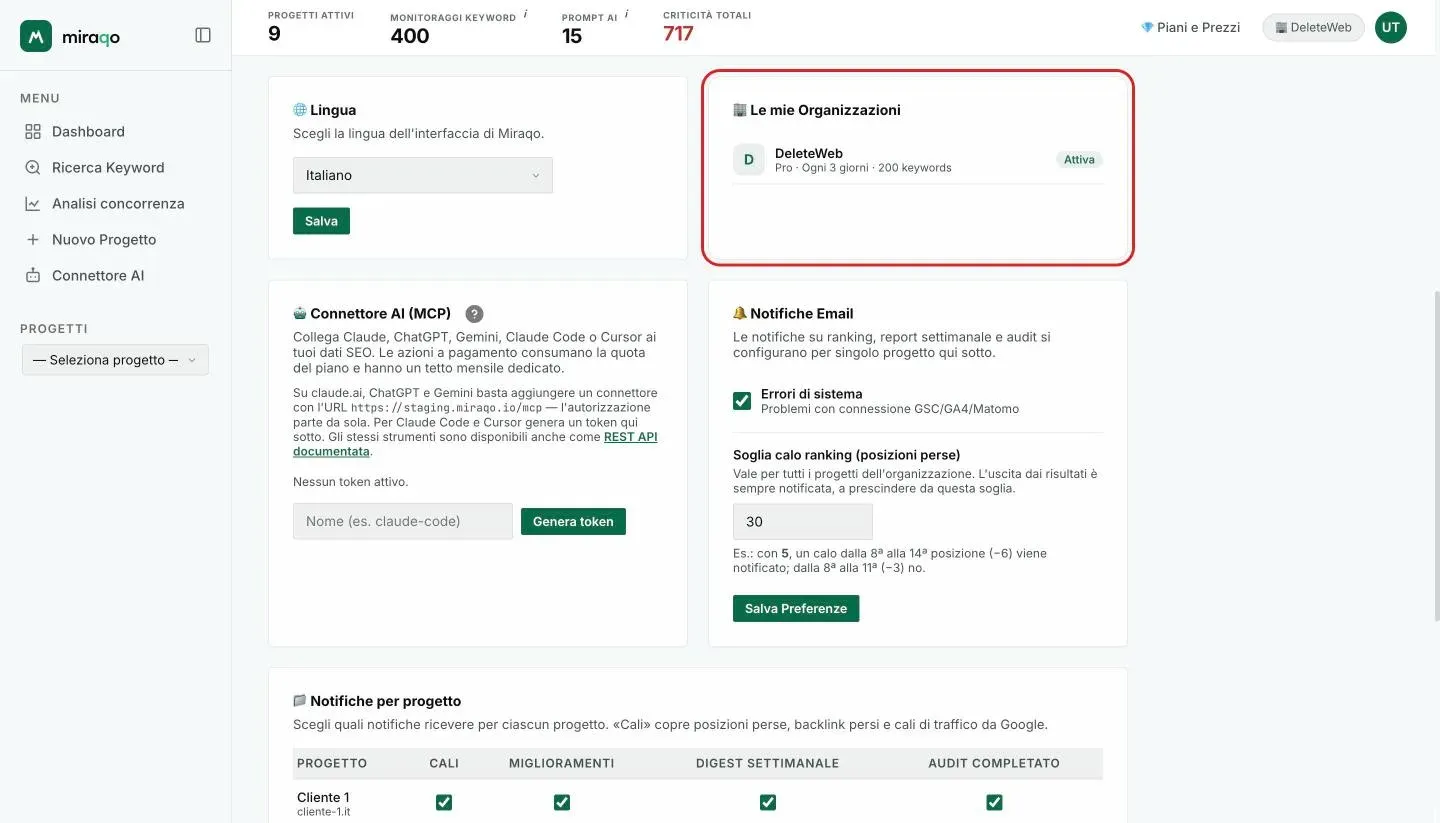 La card Le mie Organizzazioni evidenziata, con l’organizzazione attiva, il piano e la cadenza; sotto, le card Connettore AI (MCP) e Notifiche Email con la casella Errori di sistema e la Soglia calo ranking