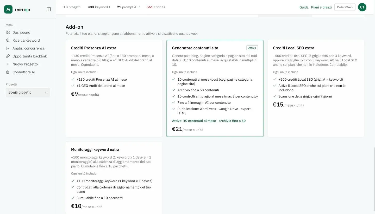 La sezione Add-on: le card Crediti Presenza AI extra, Generatore contenuti sito con il badge Attivo, Crediti Local SEO extra e Monitoraggi keyword extra, ciascuna con cosa include ogni unità e il prezzo mensile per unità