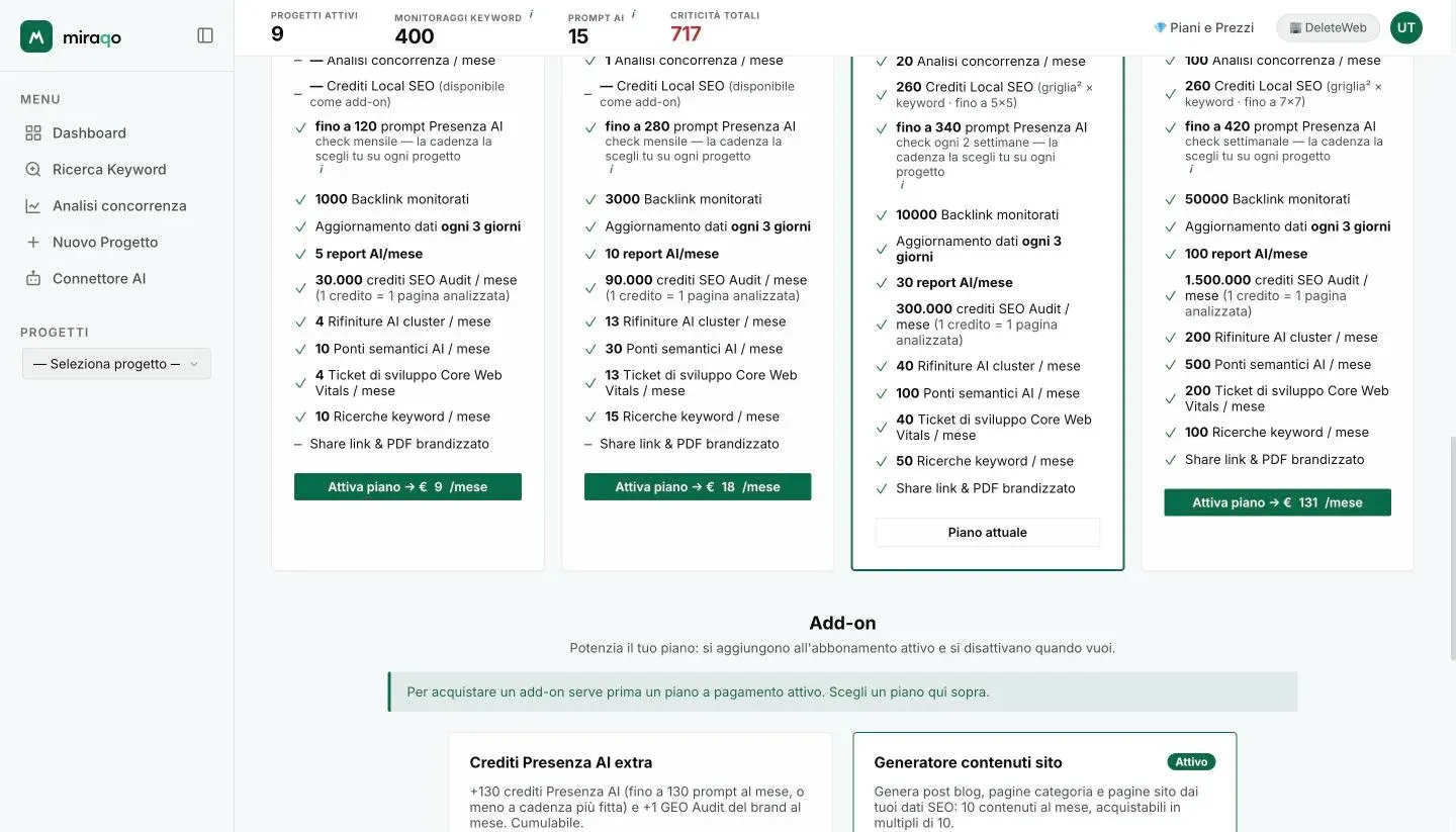 La parte bassa delle card dei piani con i limiti completi e i pulsanti Attiva piano, poi la sezione Add-on con Crediti Presenza AI extra e Generatore contenuti sito