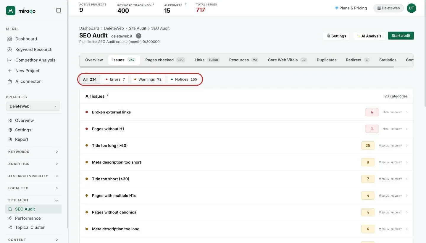 The Issues tab with the All, Errors, Warnings and Notices chips highlighted and, below, the issue list with the count and priority of each