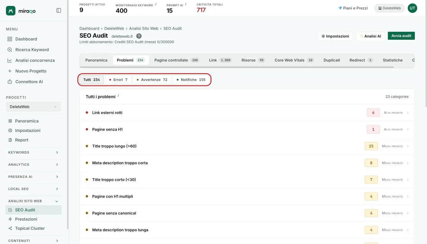 Il tab Problemi con i chip Tutti, Errori, Avvertenze e Notifiche evidenziati e, sotto, la lista dei problemi con il conteggio e la priorità di ciascuno