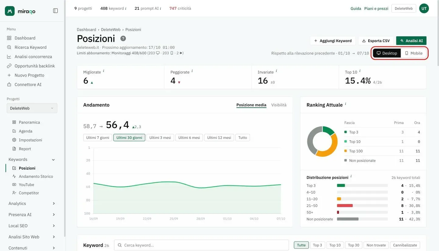 Il selettore Desktop/Mobile evidenziato in alto a destra, accanto alle date delle due rilevazioni confrontate, sopra la riga delle quattro cifre