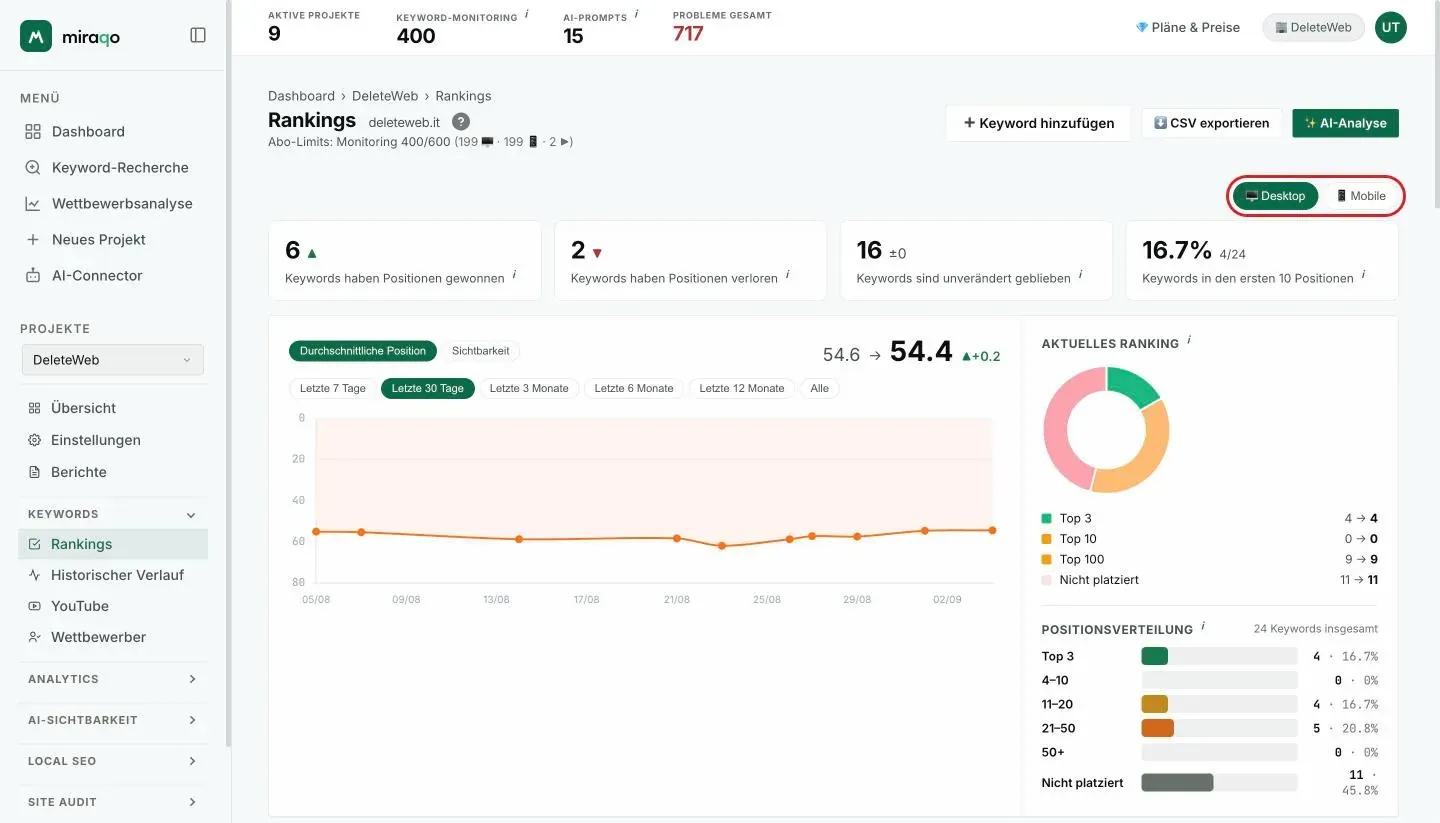 Der hervorgehobene Selektor Desktop/Mobile über den vier Mini-Karten der Seite Rankings