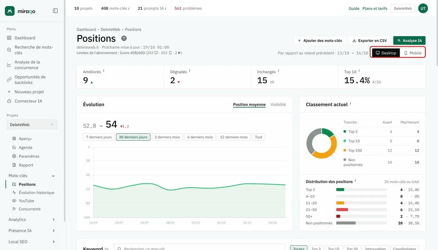 Le sélecteur Desktop/Mobile mis en évidence en haut à droite, à côté des dates des deux relevés comparés, au-dessus de la ligne des quatre chiffres
