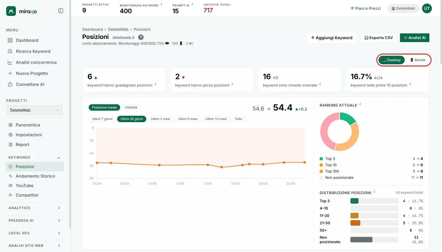 Il selettore Desktop/Mobile evidenziato, sopra le quattro mini-card della pagina Posizioni