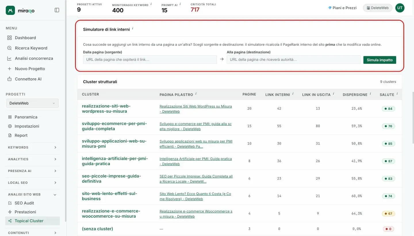 La card Simulatore di link interni evidenziata: i campi Dalla pagina (sorgente) e Alla pagina (destinazione) con il pulsante Simula impatto; sotto inizia la tabella Cluster strutturali