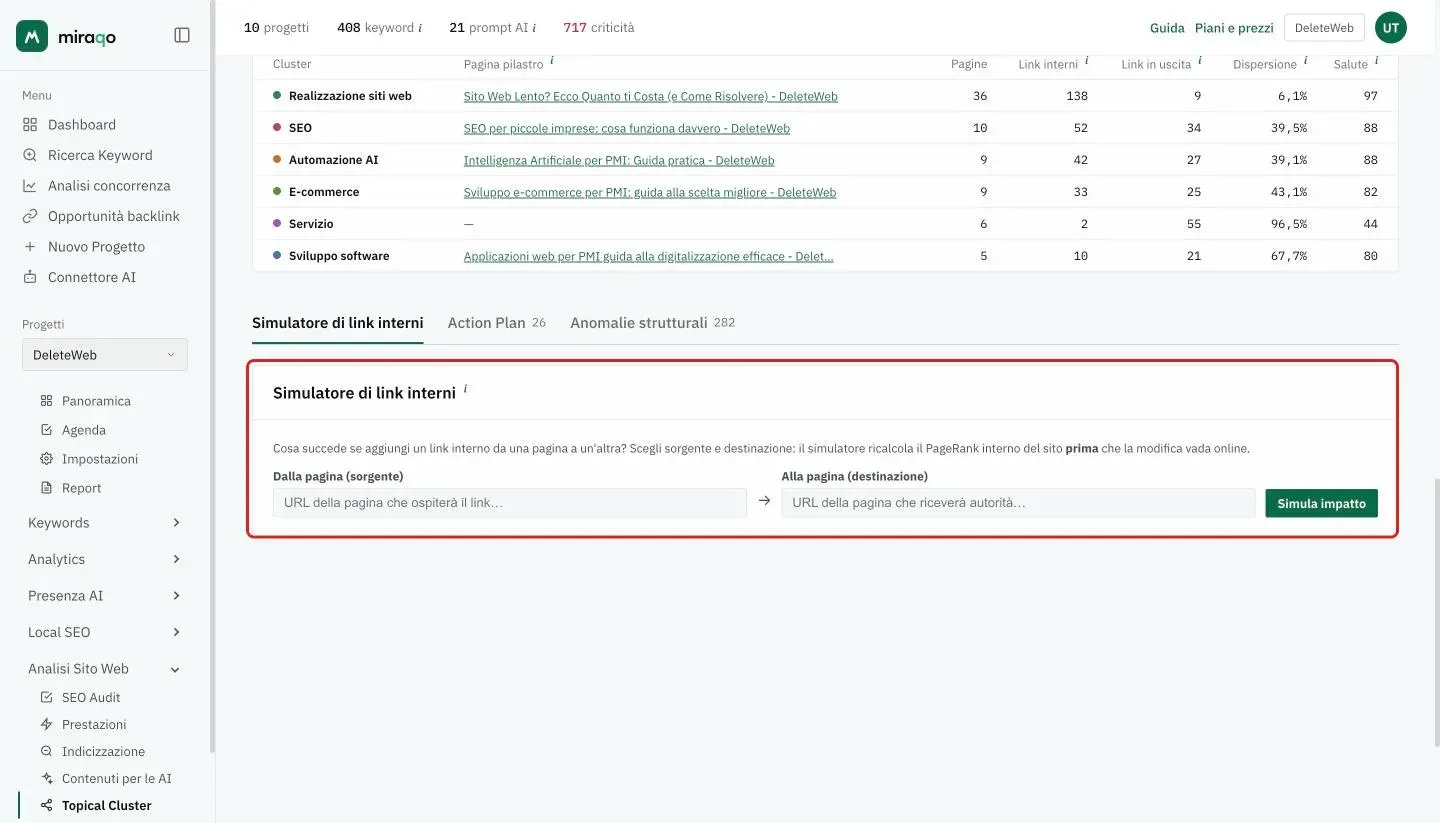 La scheda Simulatore di link interni evidenziata: i campi Dalla pagina (sorgente) e Alla pagina (destinazione) con il pulsante Simula impatto; sopra, la tabella Cluster per argomento e le schede Action Plan e Anomalie strutturali