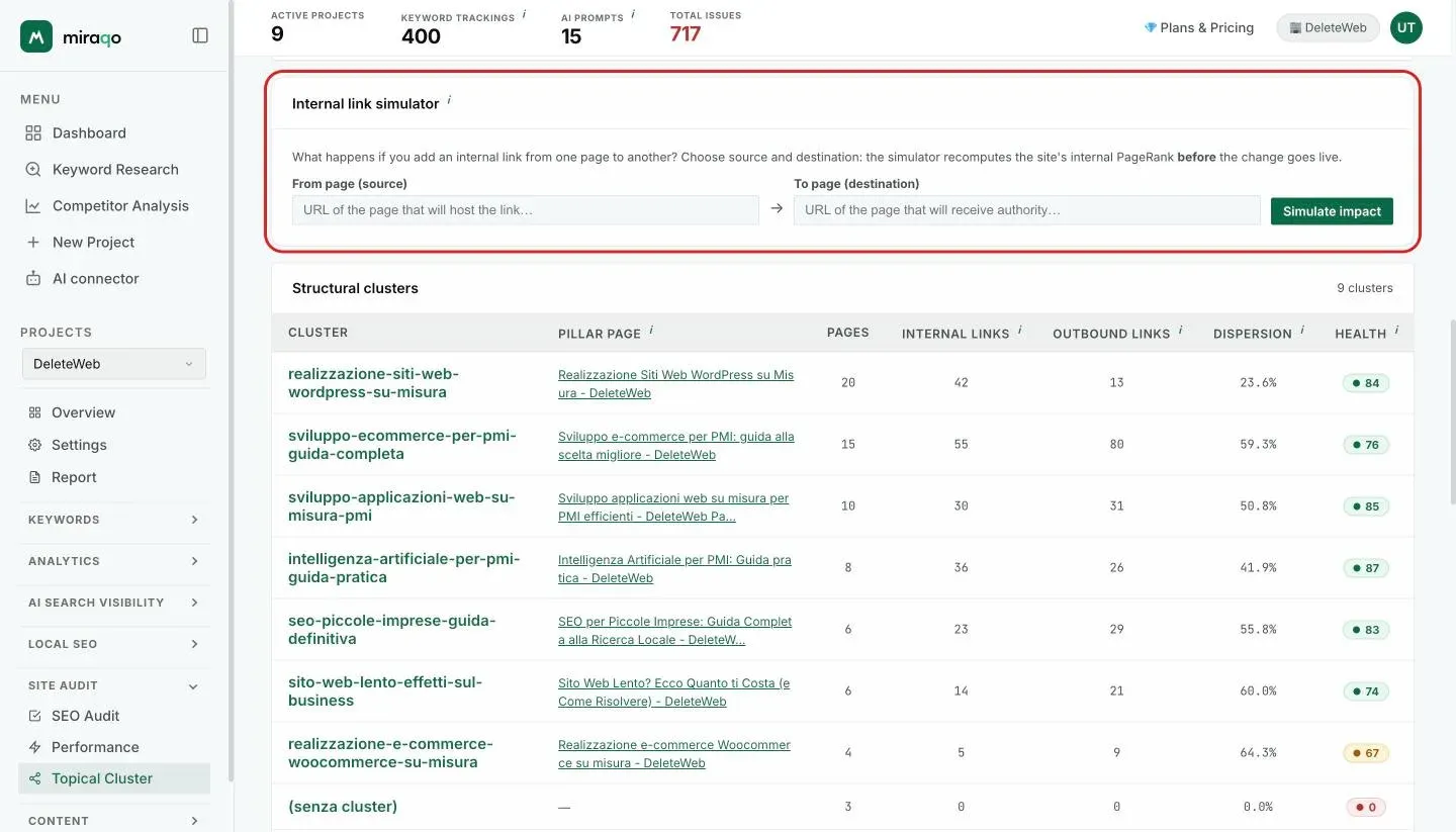 The Internal link simulator card, highlighted: the From page (source) and To page (destination) fields with the Simulate impact button; below, the Structural clusters table begins