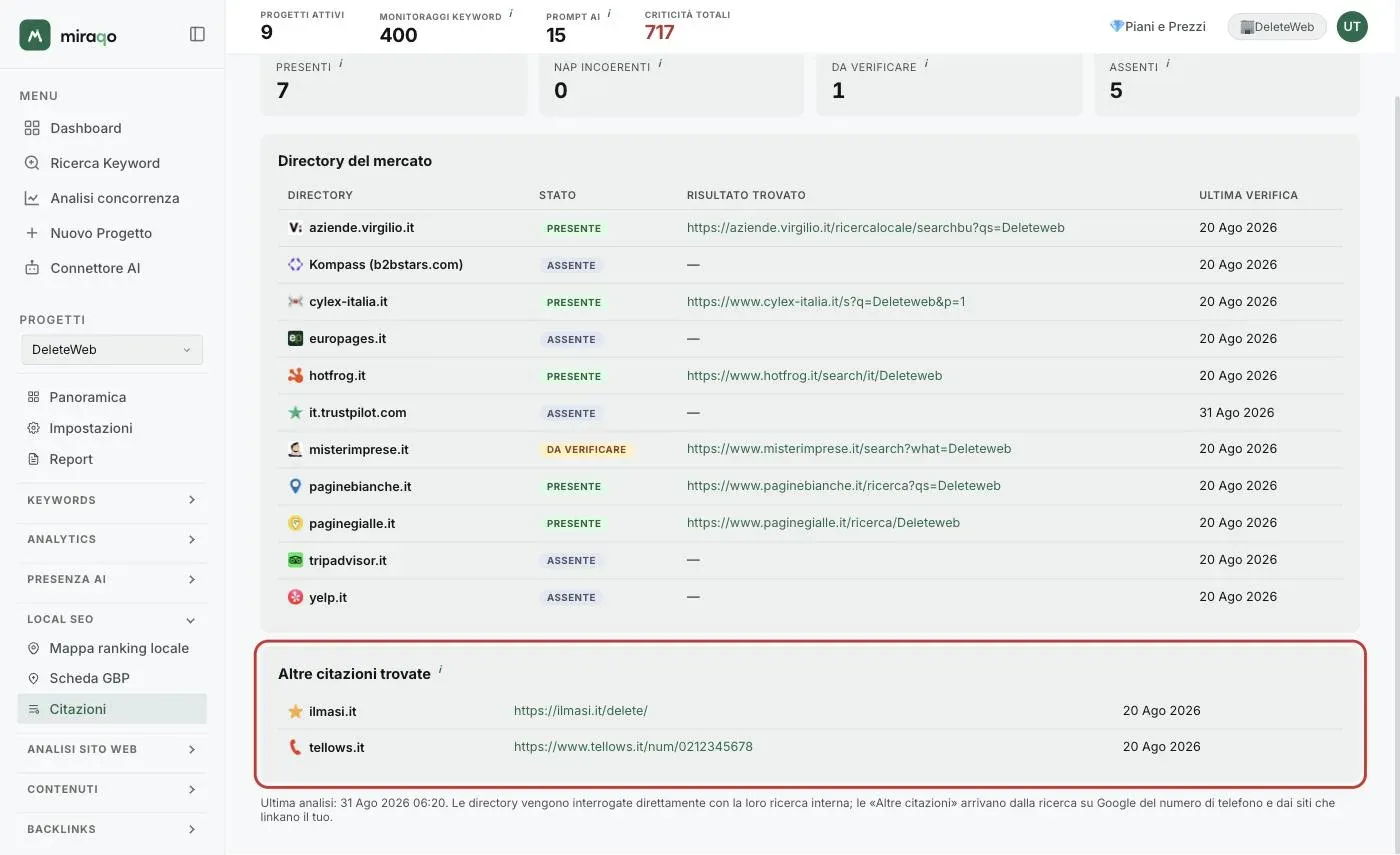 La sezione Altre citazioni trovate evidenziata sotto la tabella, con i siti fuori elenco, il link alla pagina e la data; in fondo la nota con la data dell’ultima analisi