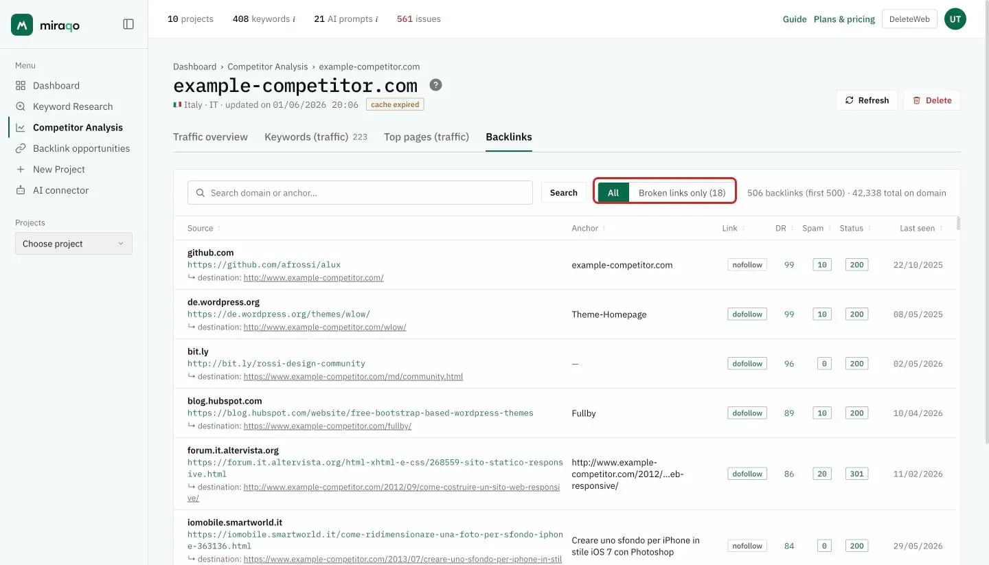 The Backlinks tab: the search field for domain or anchor, the All / Broken links only filter highlighted with the number of broken links and, next to it, the backlink count; below, the list with source and destination, anchor, dofollow or nofollow, DR, spam, status and last seen