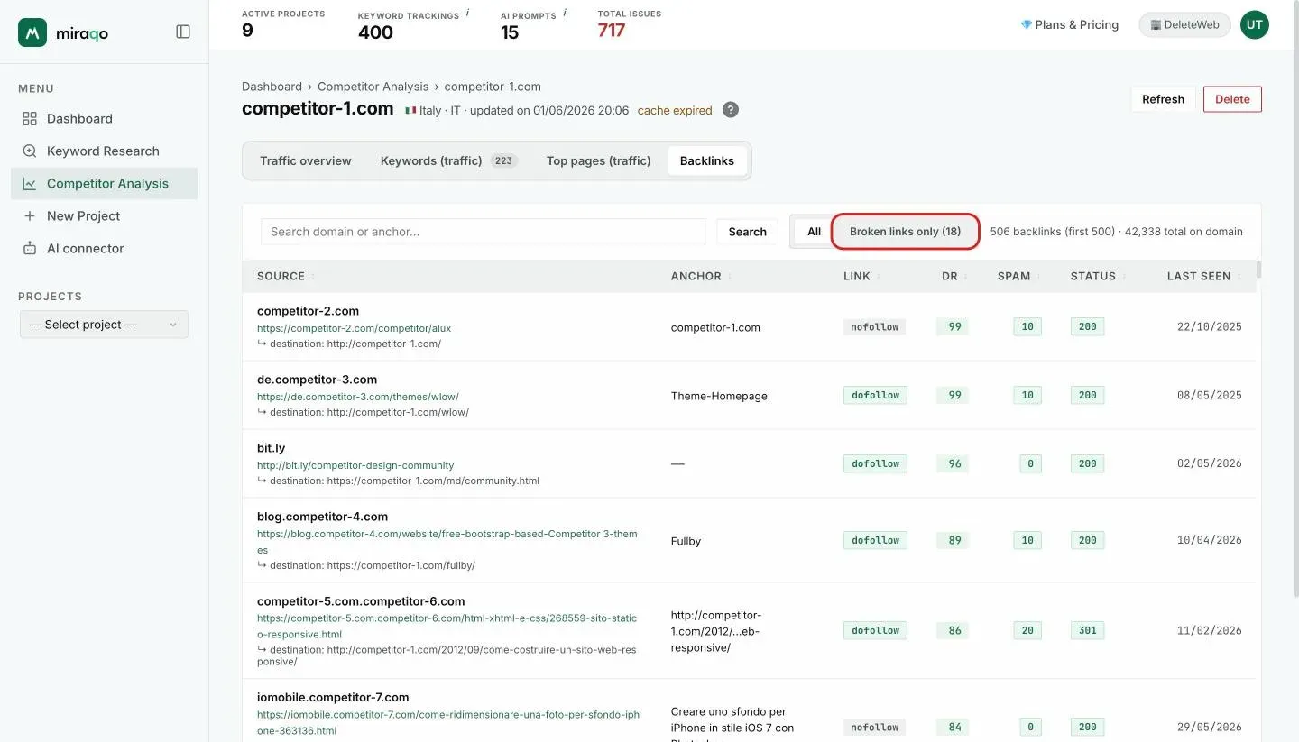 The Backlinks tab: the search field for domain or anchor, the highlighted All / Broken links only filter and the list with source, destination, anchor, dofollow or nofollow, DR, spam, status and last seen