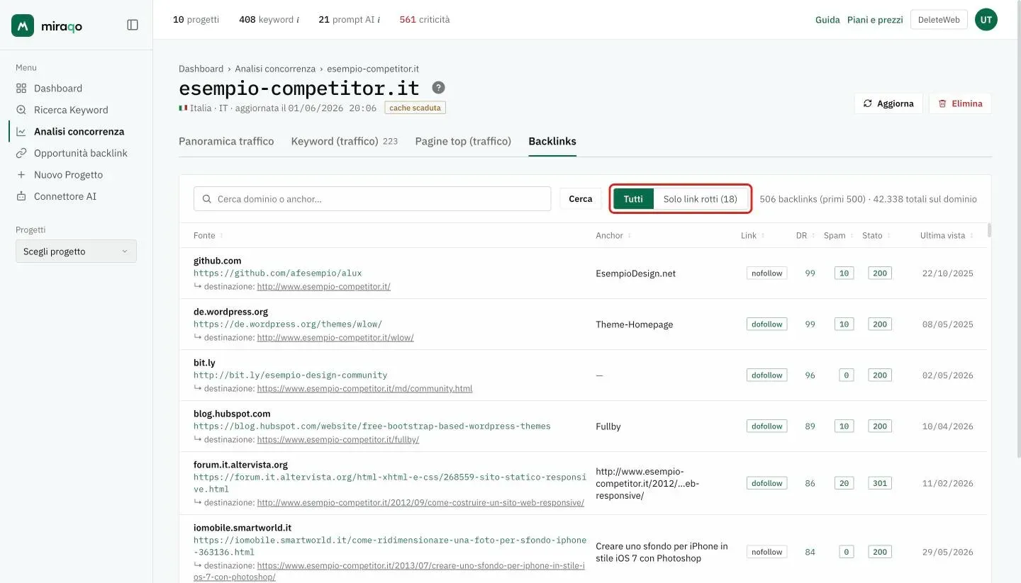 La scheda Backlinks: campo di ricerca per dominio o anchor, il filtro Tutti / Solo link rotti evidenziato con il numero di link rotti e, accanto, il conteggio dei backlink; sotto, la lista con fonte e destinazione, anchor, dofollow o nofollow, DR, spam, stato e ultima vista