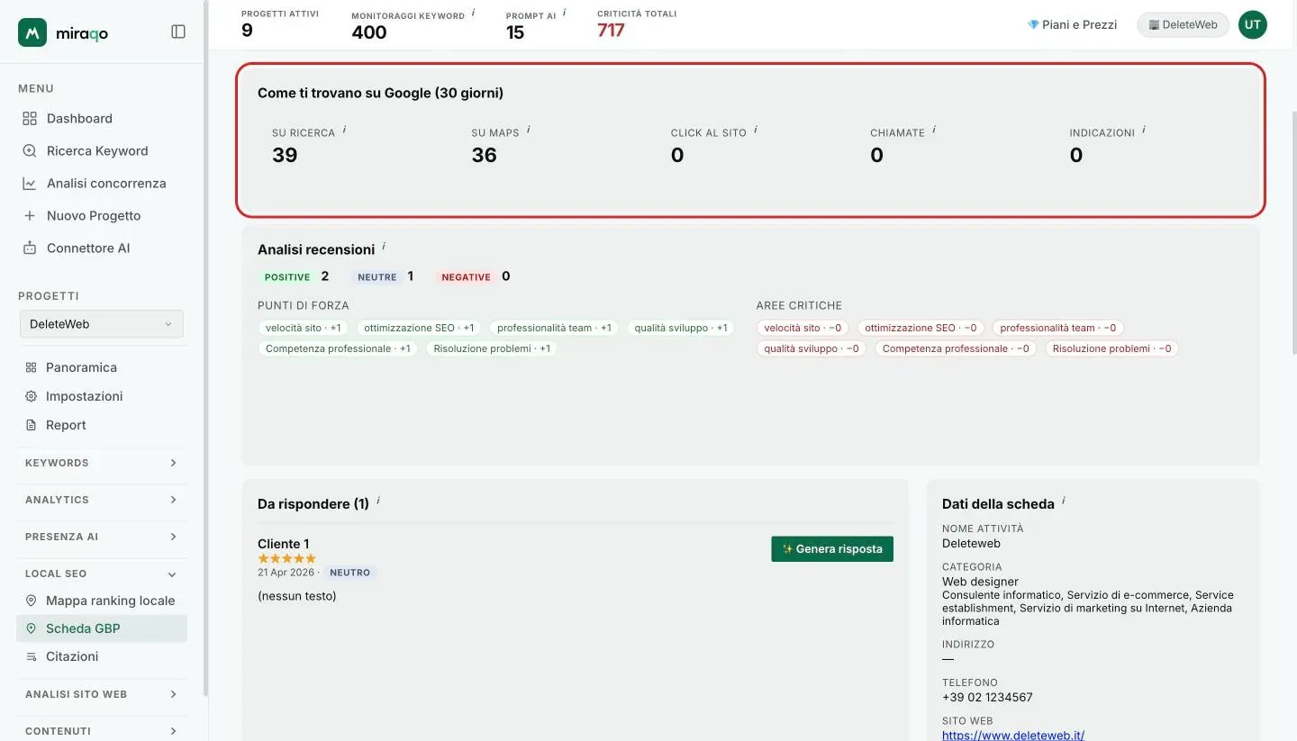 La card Come ti trovano su Google (30 giorni) evidenziata, con i cinque numeri Su Ricerca, Su Maps, Click al sito, Chiamate e Indicazioni