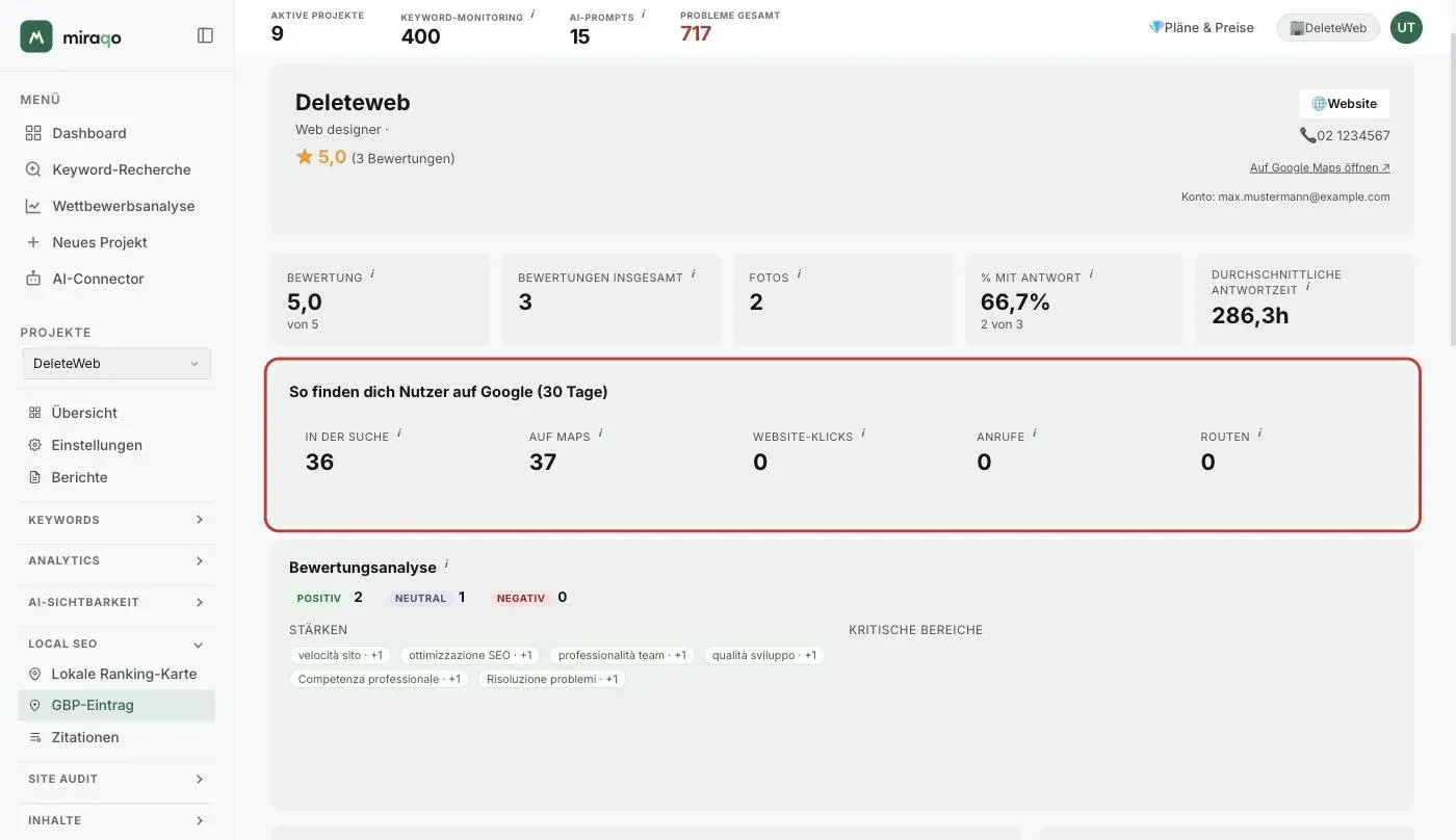 Die hervorgehobene Karte Wie dich Leute auf Google finden (30 Tage) mit den fünf Zahlen In der Suche, In Maps, Website-Klicks, Anrufe und Wegbeschreibungen