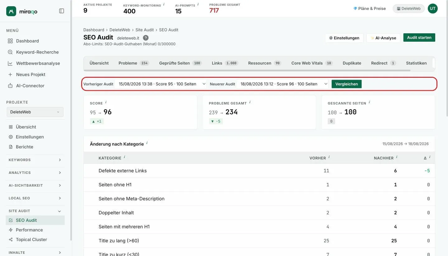 Der Tab Vergleich: die beiden hervorgehobenen Menüs Vorheriger Audit und Neuester Audit mit dem Button Vergleichen, dann die Karten Score, Probleme gesamt und Gescannte Seiten mit der Veränderung sowie die Tabelle Veränderung nach Kategorie