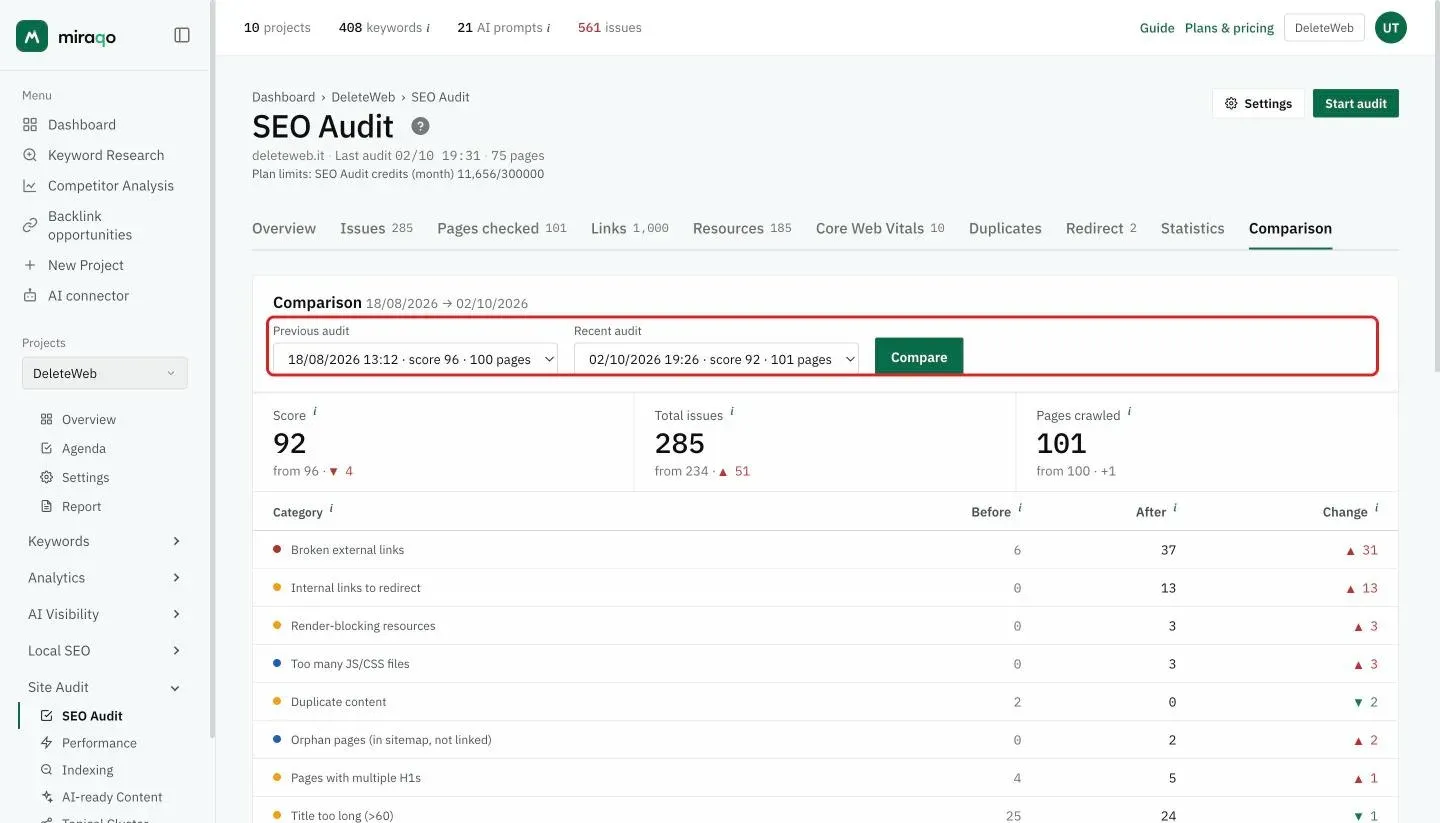 The Comparison tab: the Previous audit and Latest audit menus with the highlighted Compare button, then the Score, Total issues and Pages scanned cards with the change, and the Change by category table