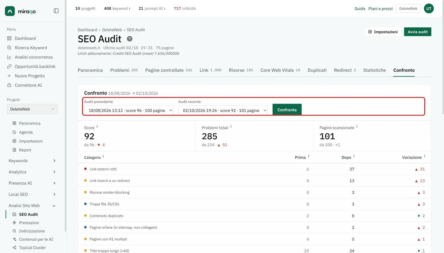 Il tab Confronto: i due menu Audit precedente e Audit recente con il pulsante Confronta evidenziati, poi le card Score, Problemi totali e Pagine scansionate con la variazione e la tabella Variazione per categoria