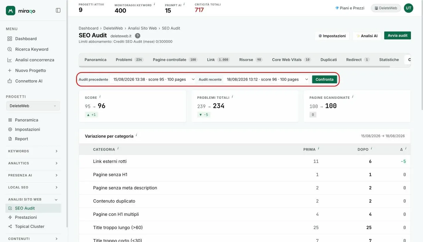 Il tab Confronto: i due menu Audit precedente e Audit recente con il pulsante Confronta evidenziati, poi le card Score, Problemi totali e Pagine scansionate con la variazione e la tabella Variazione per categoria