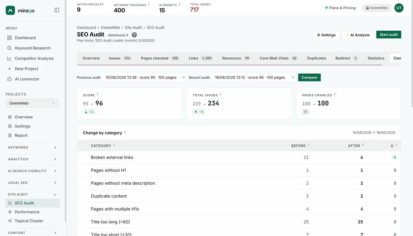 The Comparison tab: the Previous audit and Latest audit menus with the highlighted Compare button, then the Score, Total issues and Pages scanned cards with the change, and the Change by category table