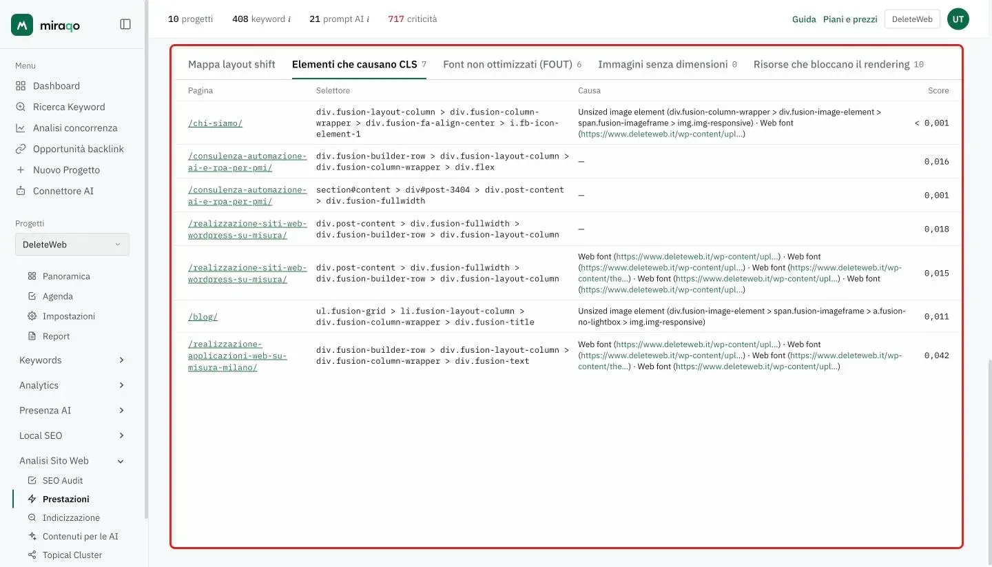 La scheda Elementi che causano CLS aperta: per ogni riga la pagina, il selettore dell’elemento, la causa e lo score; accanto le schede Font non ottimizzati (FOUT), Immagini senza dimensioni e Risorse che bloccano il rendering con il loro conteggio