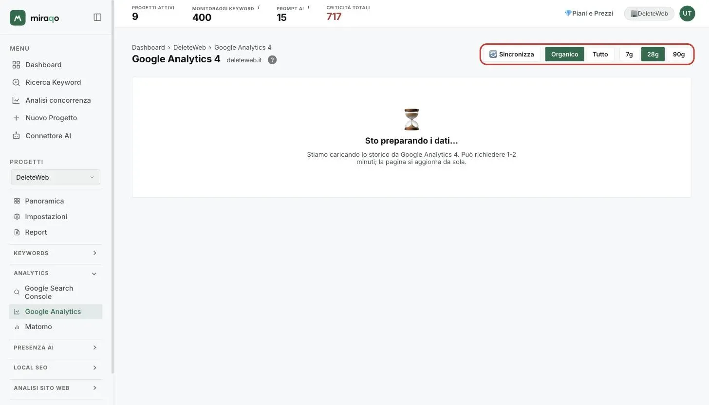 La dashboard Google Analytics 4 subito dopo il collegamento: in alto a destra Sincronizza, il toggle Organico/Tutto e i chip 7g, 28g, 90g evidenziati; al centro l’overlay con la clessidra “Sto preparando i dati…”