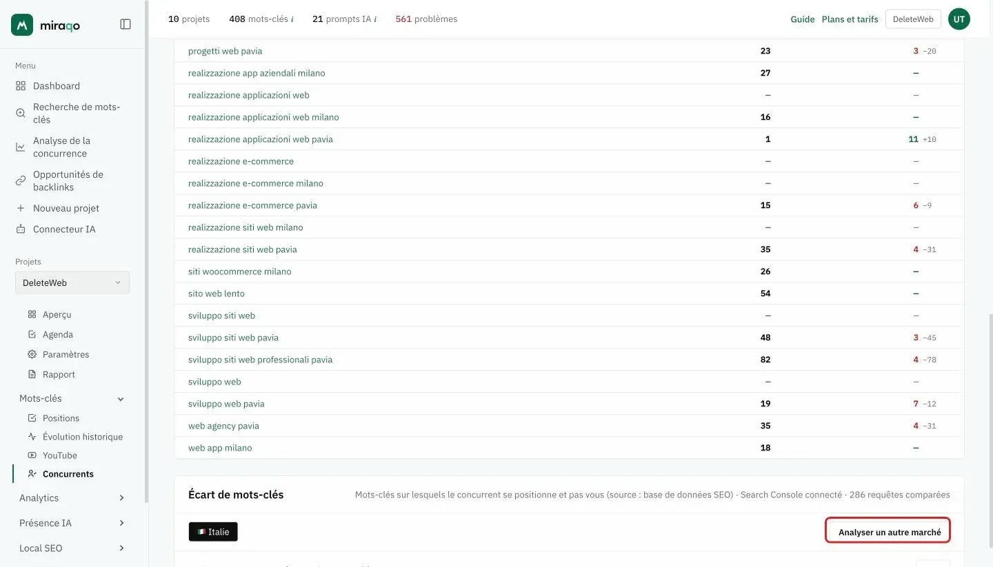 En bas de page, sous la matrice, la carte Écart de mots-clés : le marché du projet à gauche et le bouton Analyser un autre marché mis en valeur à droite, puis une ligne par concurrent avec le nombre de mots-clés en écart et le bouton CSV