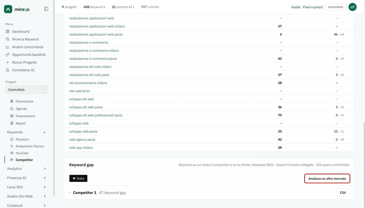 In fondo alla pagina, sotto la matrice, la card Keyword gap: il mercato del progetto a sinistra e il pulsante Analizza un altro mercato evidenziato a destra, poi una riga per competitor con il conteggio delle keyword gap e il pulsante CSV