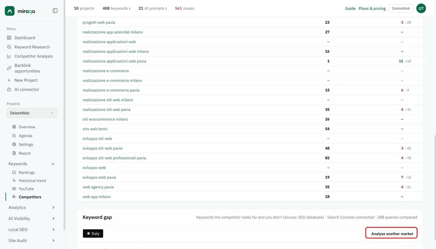 At the bottom of the page, below the matrix, the Keyword gap card: the project market on the left and the highlighted Analyse another market button on the right, then one row per competitor with the number of keyword gaps and the CSV button