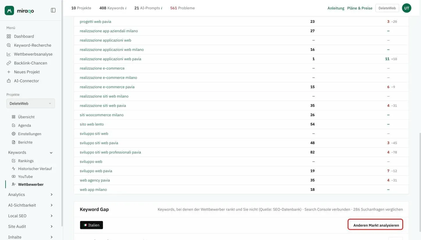 Am Ende der Seite, unter der Matrix, die Karte Keyword Gap: links der Projektmarkt und rechts der hervorgehobene Button Anderen Markt analysieren, dann eine Zeile pro Wettbewerber mit der Anzahl der Keyword-Gaps und dem CSV-Button