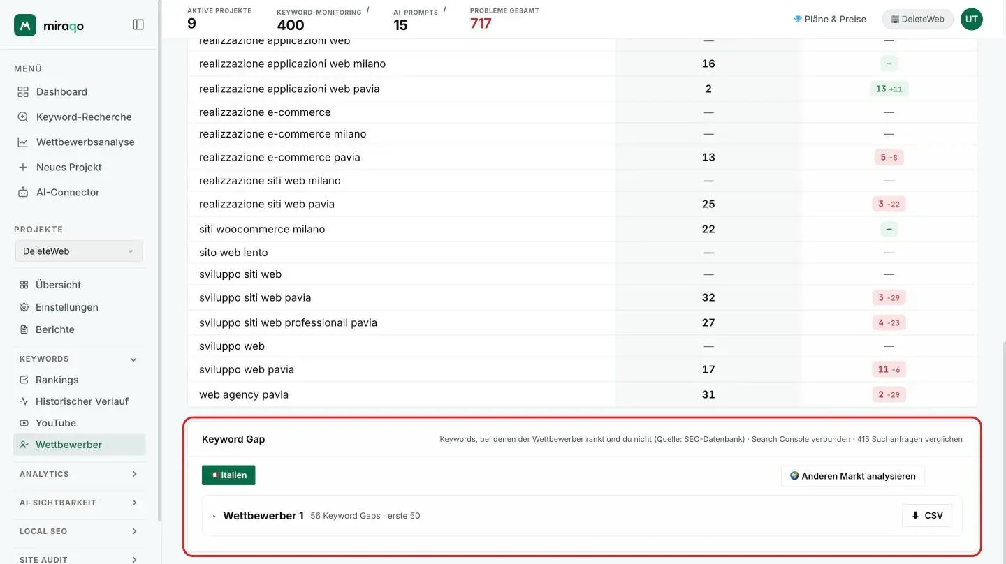 Am Ende der Seite, unter der Matrix, die Karte Keyword-Gap: der Projektmarkt als Chip links und der hervorgehobene Button Anderen Markt analysieren rechts, dann eine Zeile pro Wettbewerber mit der Gap-Anzahl und dem CSV-Export