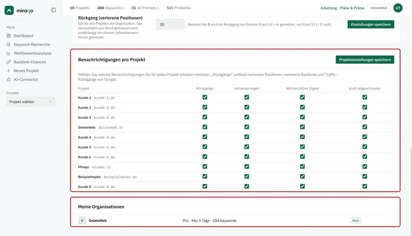 Hervorgehoben die Karte Benachrichtigungen pro Projekt, mit einer Zeile pro Projekt, den vier Kästchen Rückgänge, Verbesserungen, Wöchentlicher Digest und Audit abgeschlossen und dem Button Projekteinstellungen speichern, und die Karte Meine Organisationen mit der aktiven Organisation, dem Plan, der Häufigkeit und den Keywords