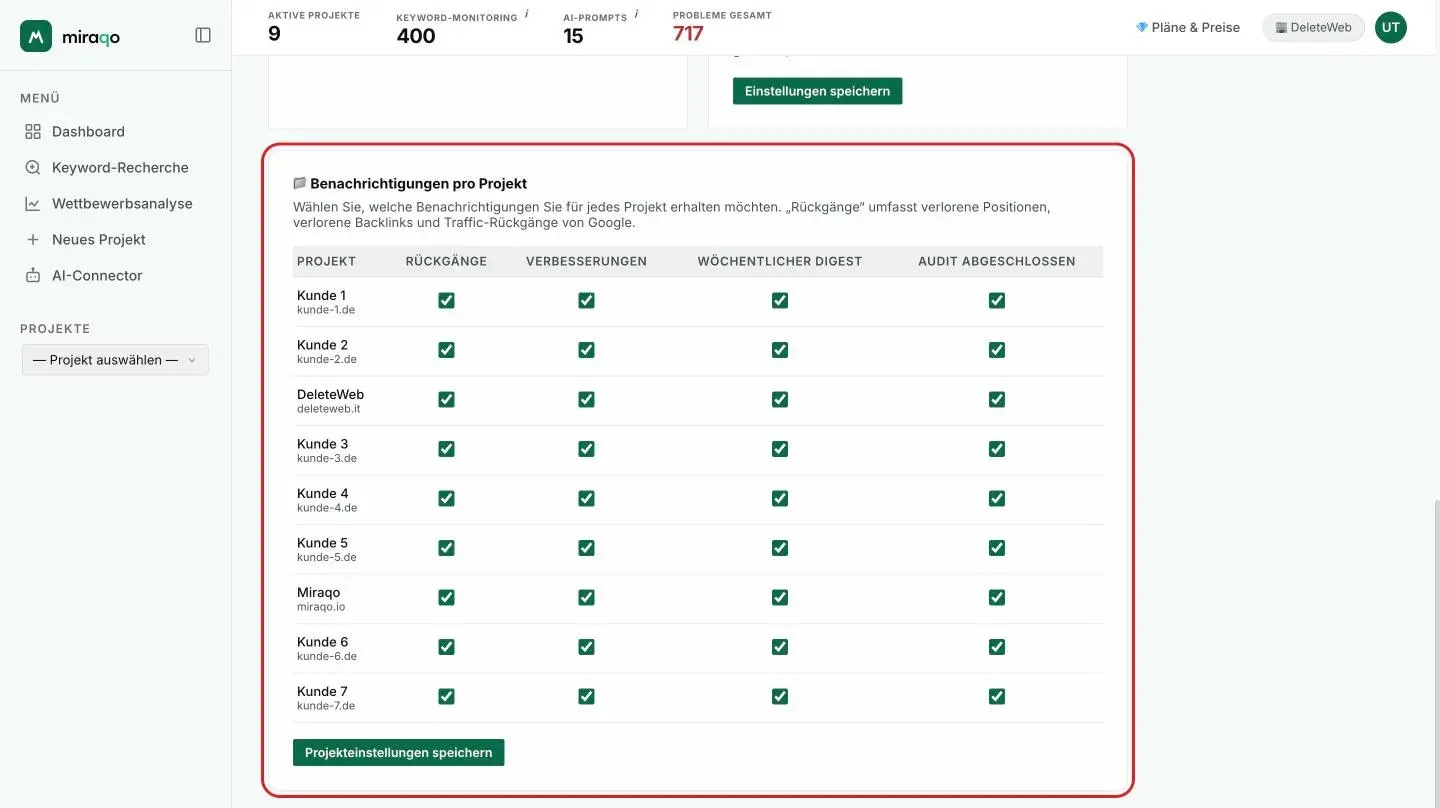 Die hervorgehobene Karte Benachrichtigungen pro Projekt: eine Zeile pro Projekt mit den vier Kästchen Rückgänge, Verbesserungen, Wöchentlicher Digest und Audit abgeschlossen