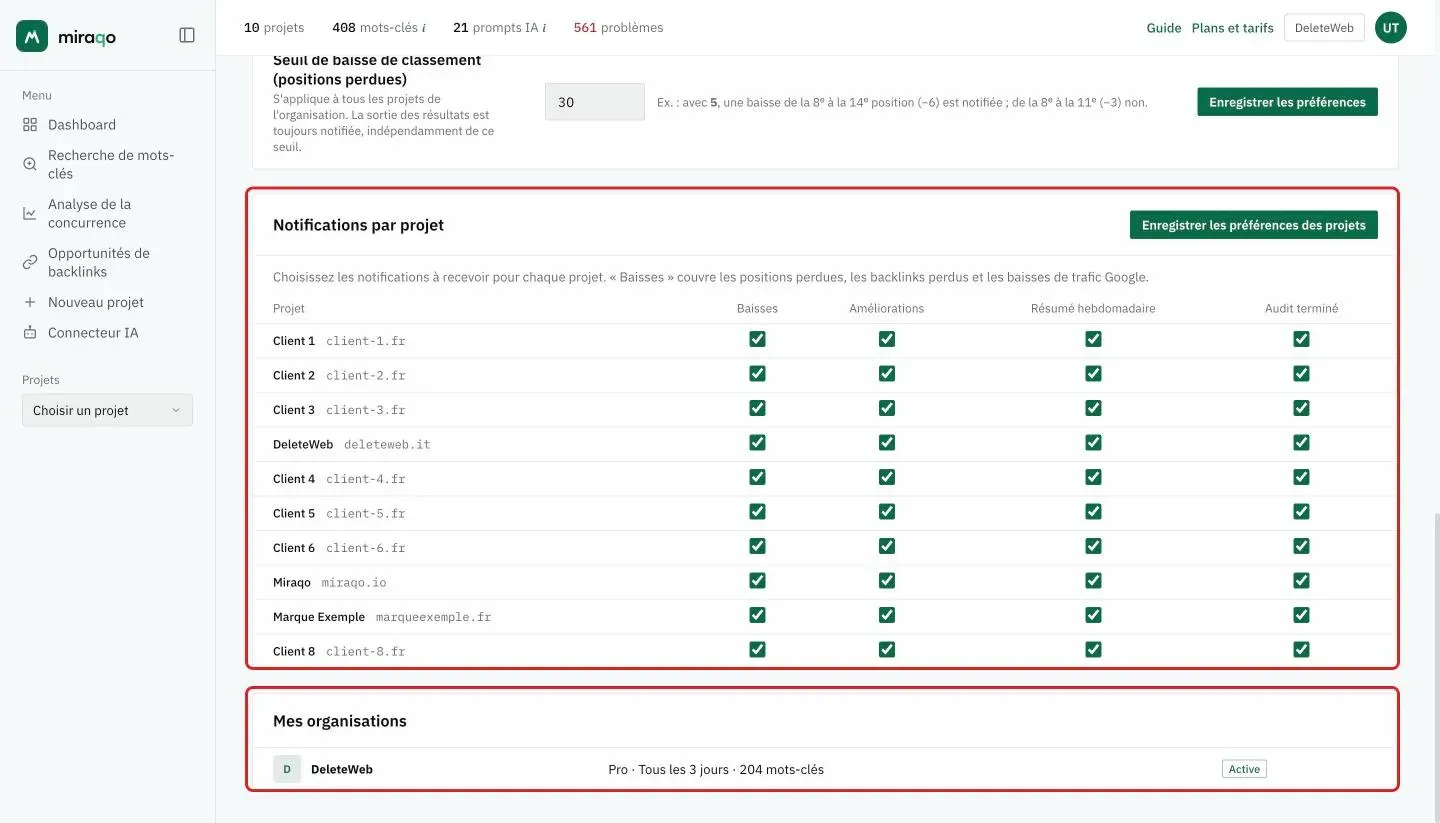Mises en évidence, la carte Notifications par projet, avec une ligne par projet, les quatre cases Baisses, Améliorations, Résumé hebdomadaire et Audit terminé et le bouton Enregistrer les préférences des projets, et la carte Mes organisations avec l’organisation active, le plan, la cadence et les mots-clés