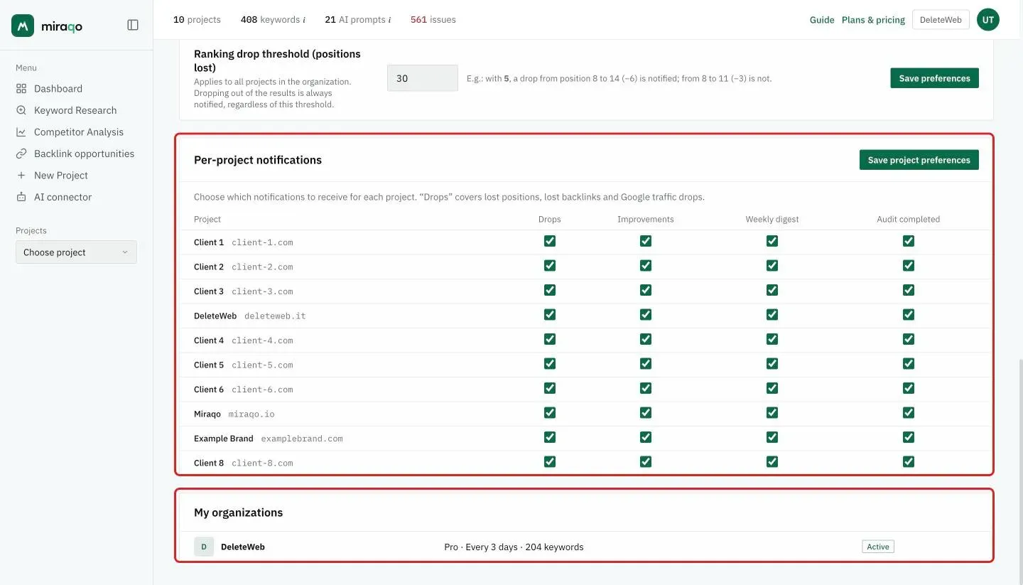 Highlighted, the Per-project notifications card, with one row per project, the four checkboxes Drops, Improvements, Weekly digest and Audit completed and the Save project preferences button, and the My organizations card with the Active organisation, the plan, the cadence and the keywords
