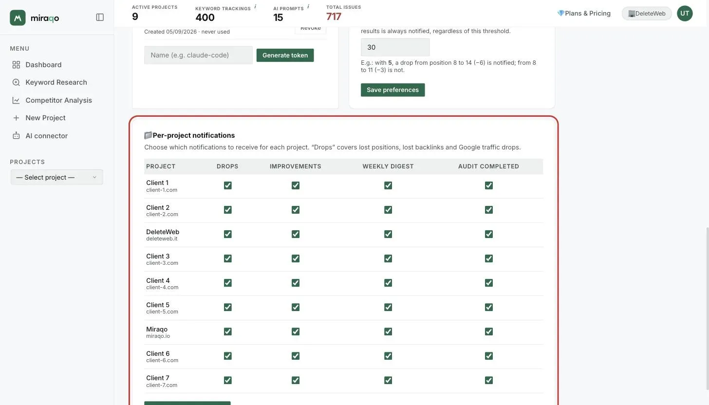 The Notifications per project card, highlighted: one row per project with the four checkboxes Drops, Improvements, Weekly digest and Audit completed