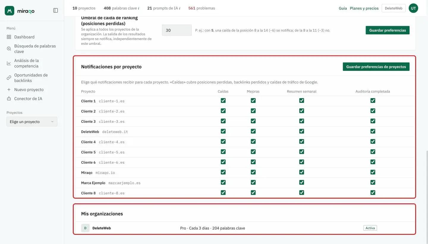 Resaltadas, la tarjeta Notificaciones por proyecto, con una fila por proyecto, las cuatro casillas Caídas, Mejoras, Resumen semanal y Auditoría completada y el botón Guardar preferencias de proyectos, y la tarjeta Mis organizaciones con la organización Activa, el plan, la cadencia y las palabras clave
