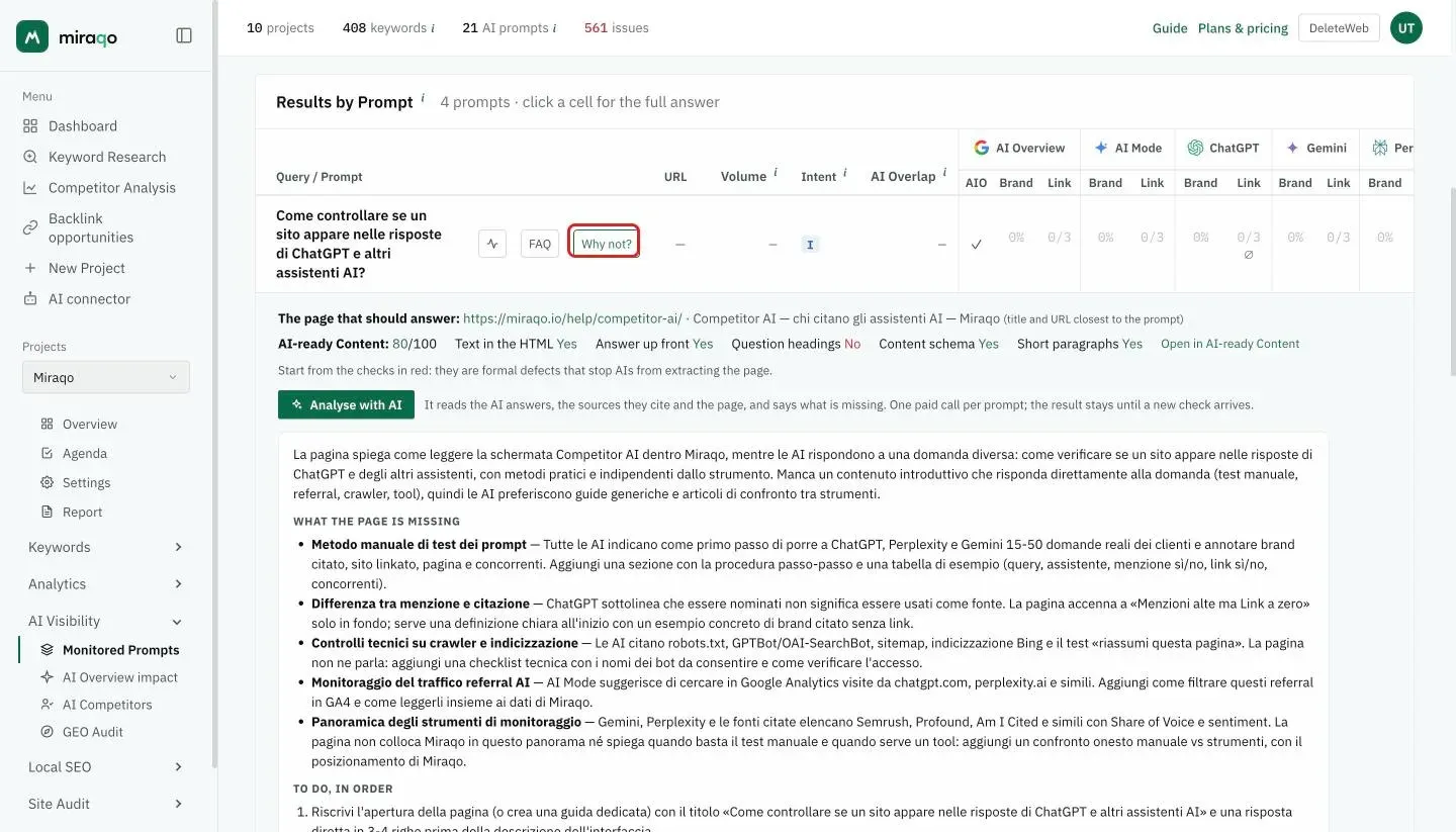 The Why not? button highlighted below an uncited prompt and, below, the row with the page that should answer, the five AI-ready Content checks and the Analyse with AI button