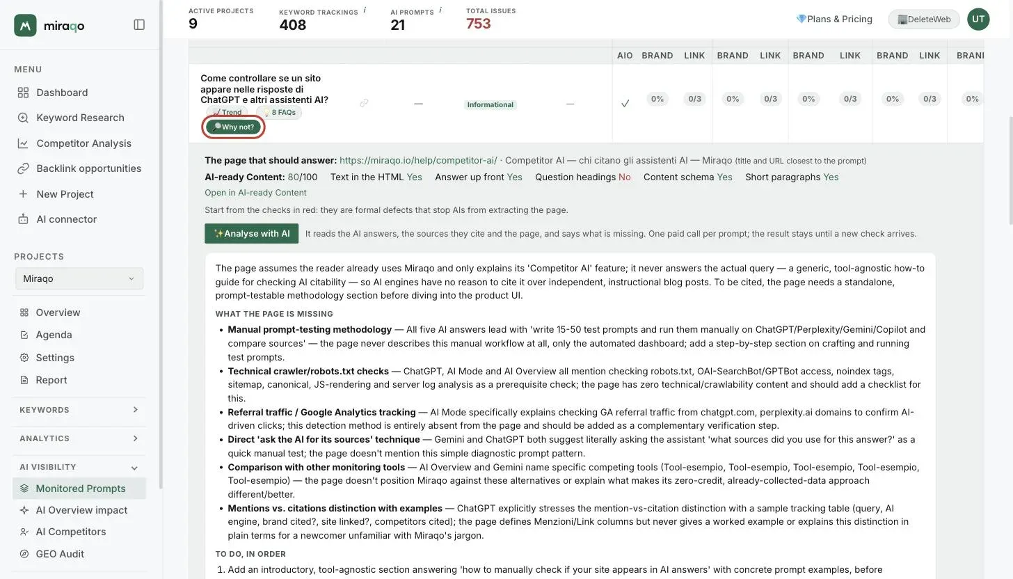 The AI Visibility Results by Prompt table with the Why not? button highlighted below an uncited prompt; below, the expanded row with the page that should answer, its AI-ready Content score with the five outcomes, the Open in AI-ready Content link and the Analyse with AI button