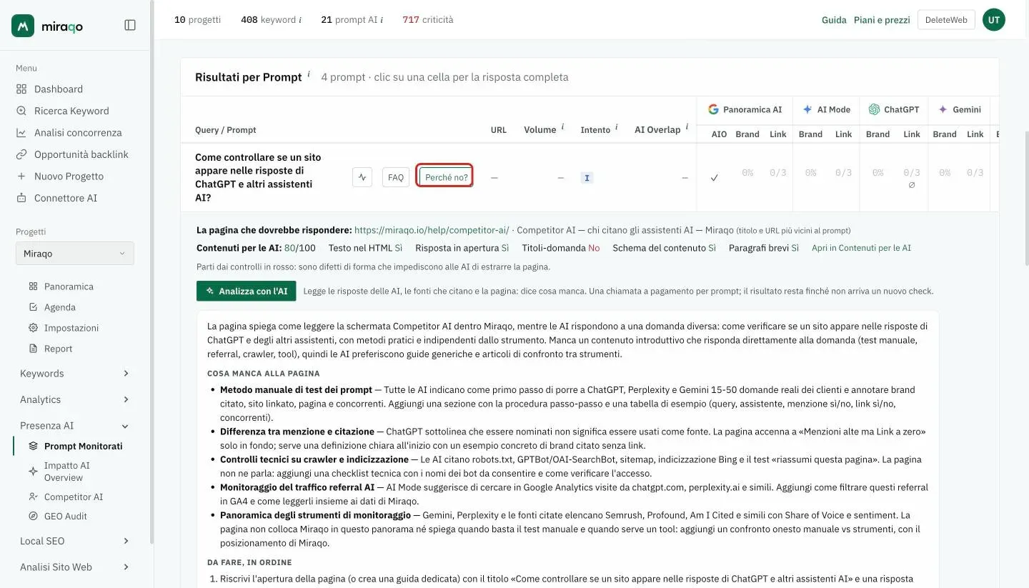 Il bottone Perché no? evidenziato sotto un prompt non citato e, sotto, la riga con la pagina che dovrebbe rispondere, i cinque controlli Contenuti per le AI e il bottone Analizza con l’AI