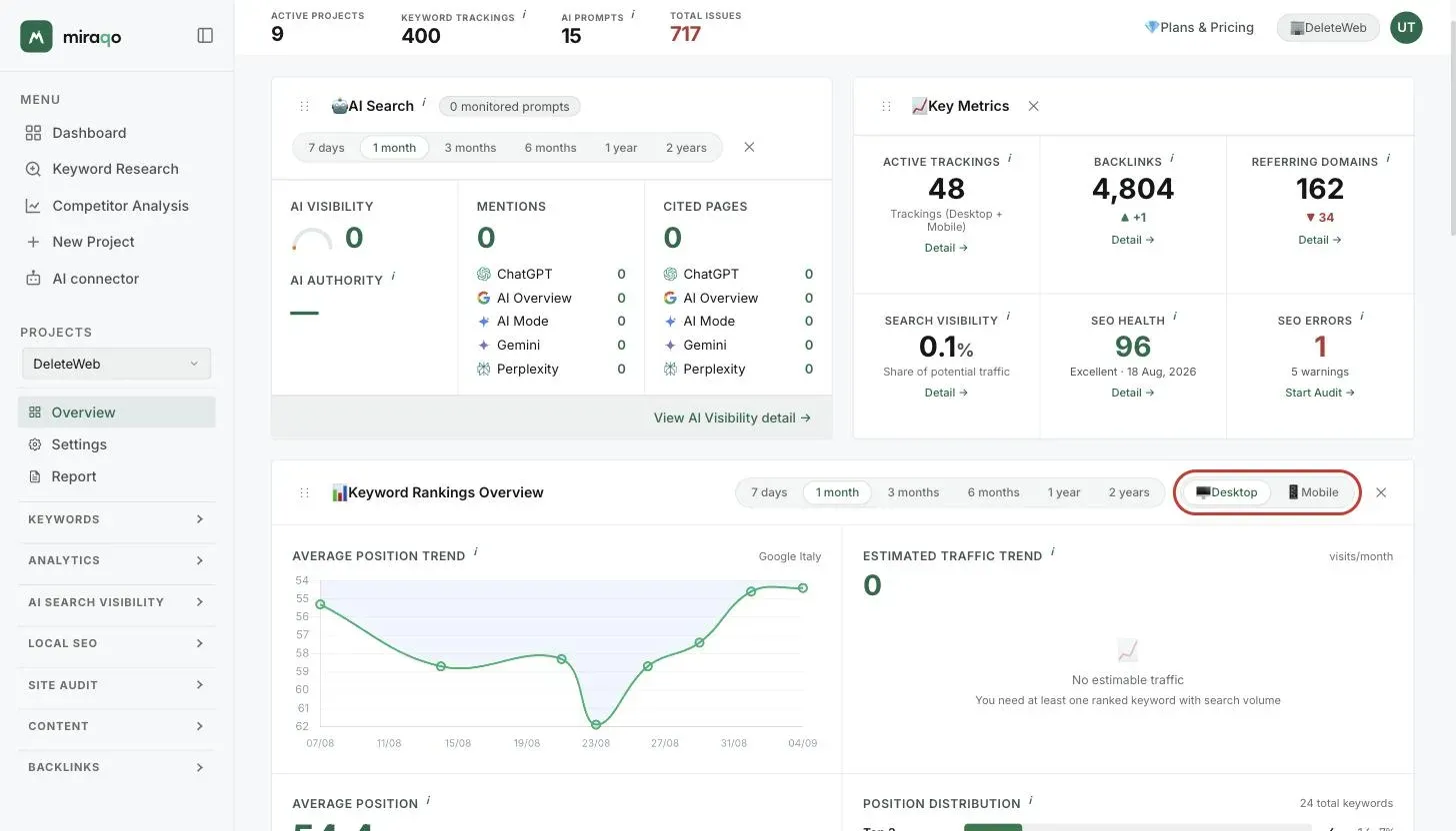 The Keyword Ranking Overview widget with the Desktop/Mobile selector highlighted in the top right, the trend charts and the position distribution